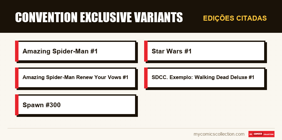 Edições citadas : Convention Exclusive Variants