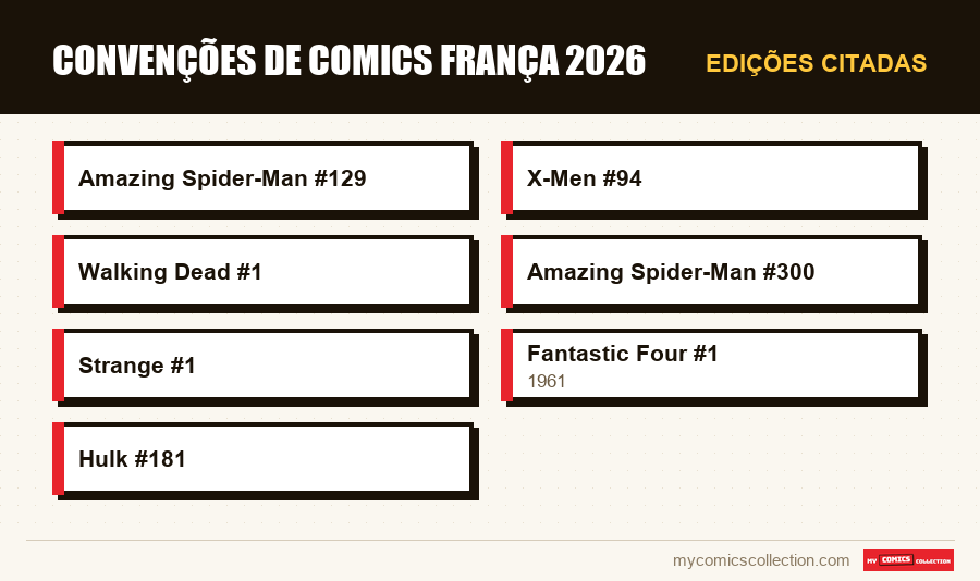 Edições citadas : Convenções de comics França 2026