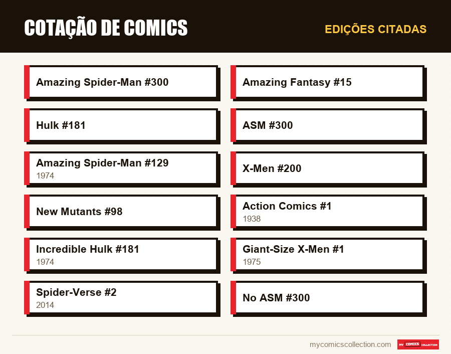 Edições citadas : Cotação de comics