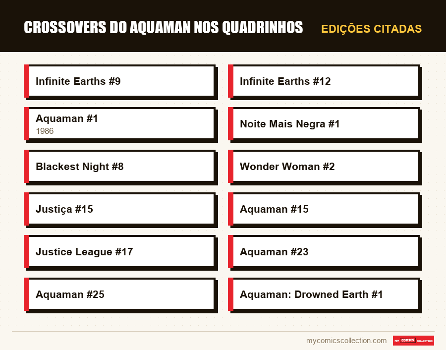 Edições citadas : Crossovers do Aquaman nos Quadrinhos