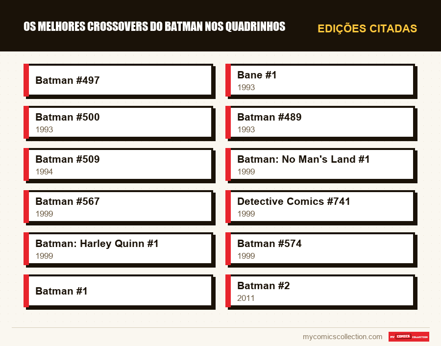Edições citadas : Os Melhores Crossovers do Batman nos Quadrinhos