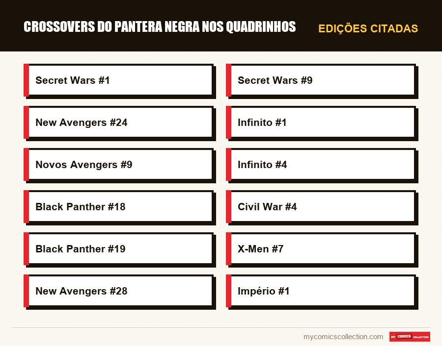 Edições citadas : Crossovers do Pantera Negra nos Quadrinhos