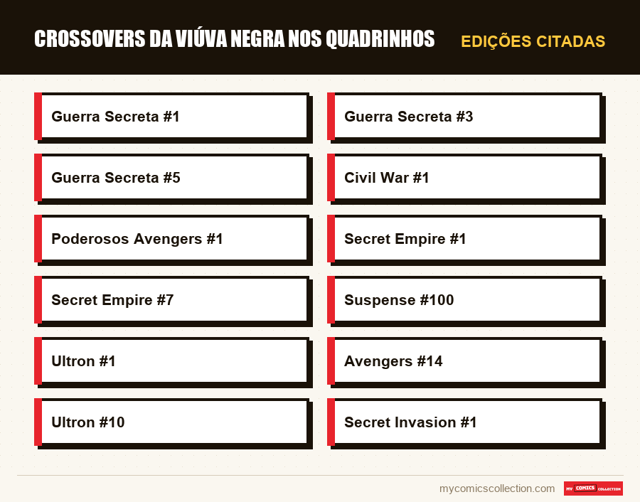 Edições citadas : Crossovers da Viúva Negra nos Quadrinhos