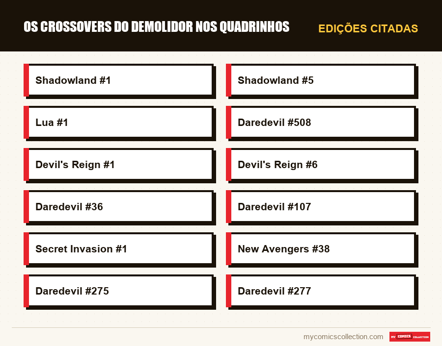 Edições citadas : Os Crossovers do Demolidor nos Quadrinhos