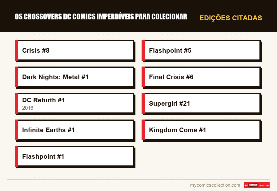 Edições citadas : Os crossovers DC Comics imperdíveis para colecionar