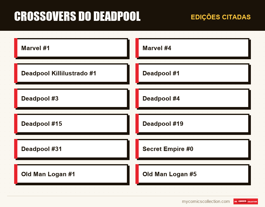 Edições citadas : Crossovers do Deadpool