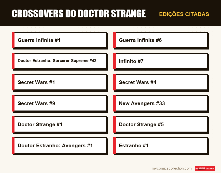 Edições citadas : Crossovers do Doctor Strange