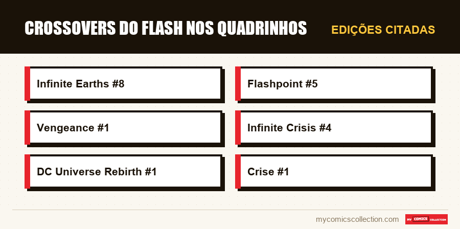 Edições citadas : Crossovers do Flash nos Quadrinhos