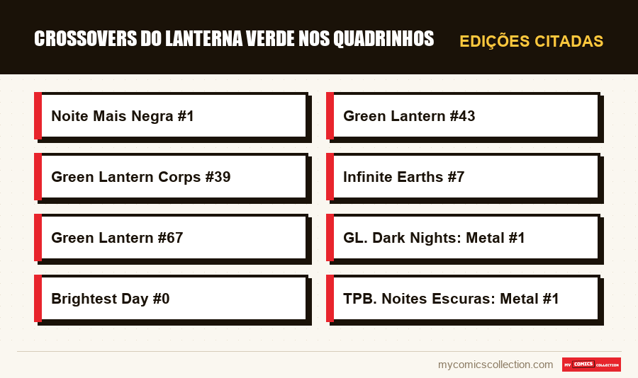 Edições citadas : Crossovers do Lanterna Verde nos Quadrinhos