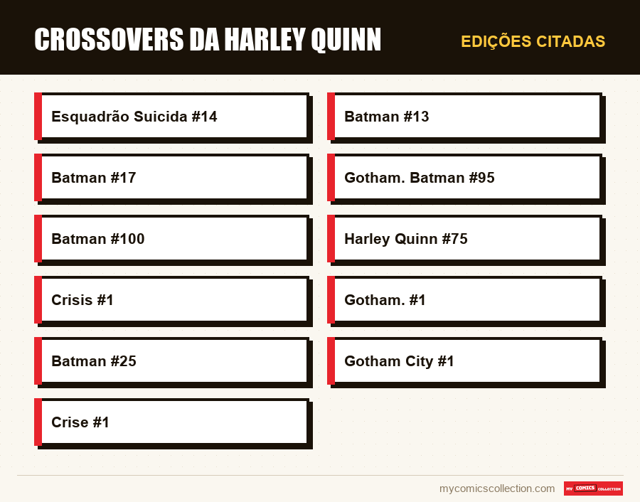 Edições citadas : Crossovers da Harley Quinn
