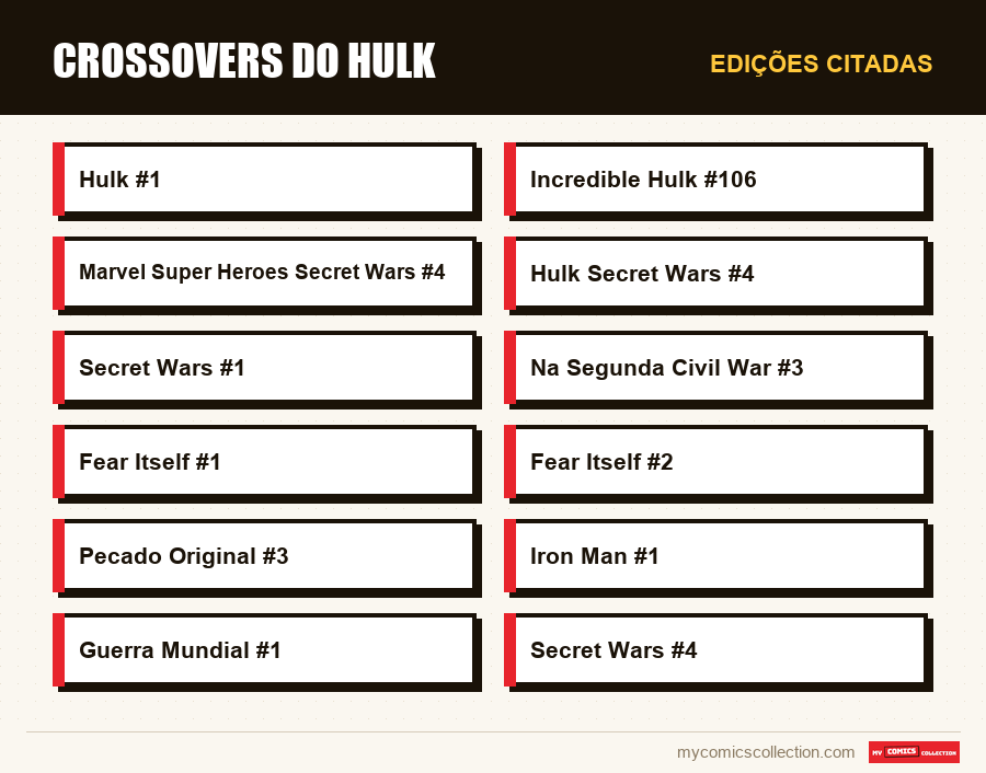 Edições citadas : Crossovers do Hulk
