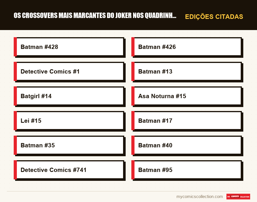 Edições citadas : Os Crossovers Mais Marcantes do Joker nos Quadrinhos