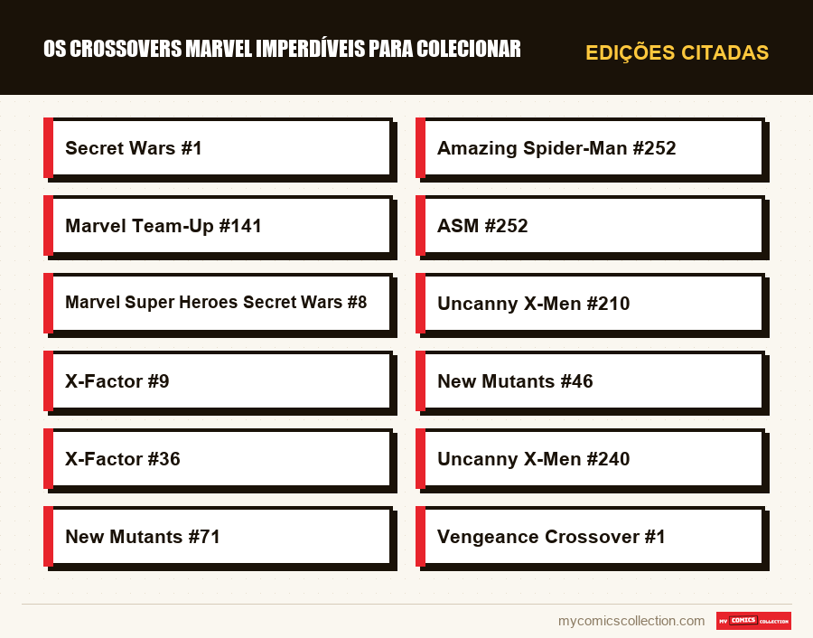 Edições citadas : Os crossovers Marvel imperdíveis para colecionar