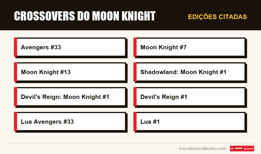 Edições citadas : Crossovers do Moon Knight