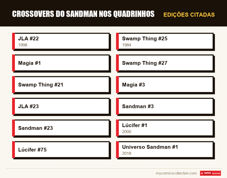 Edições citadas : Crossovers do Sandman nos Quadrinhos