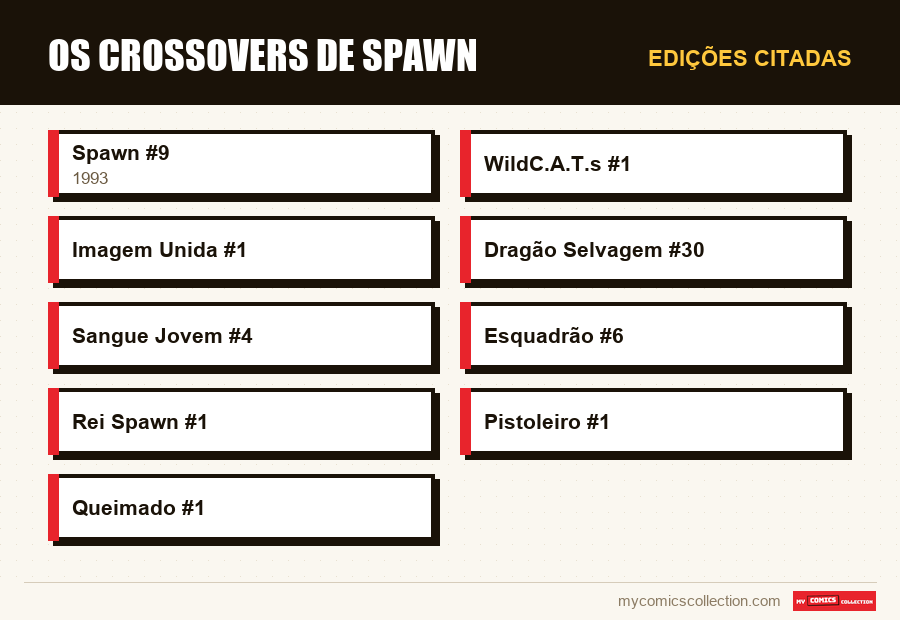 Edições citadas : Os Crossovers de Spawn