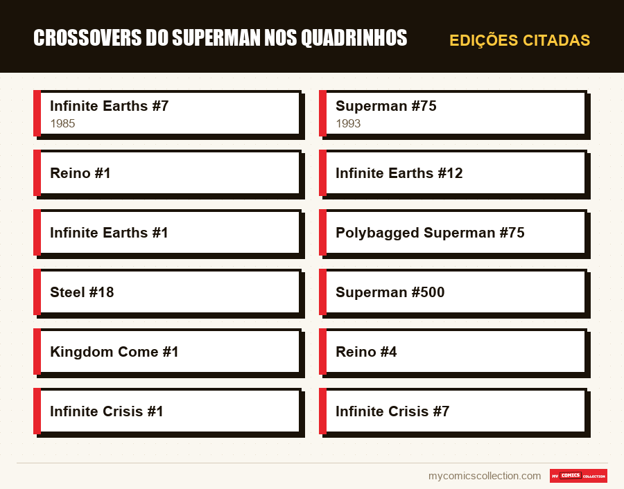 Edições citadas : Crossovers do Superman nos Quadrinhos
