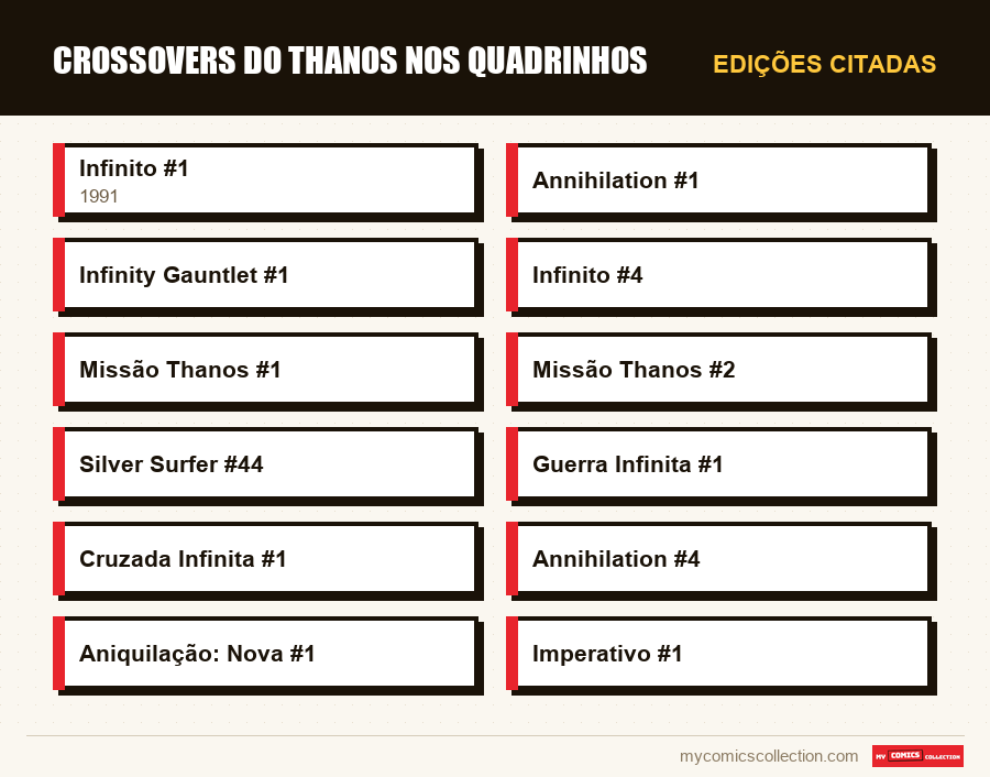 Edições citadas : Crossovers do Thanos nos Quadrinhos