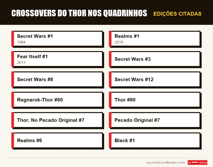Edições citadas : Crossovers do Thor nos Quadrinhos