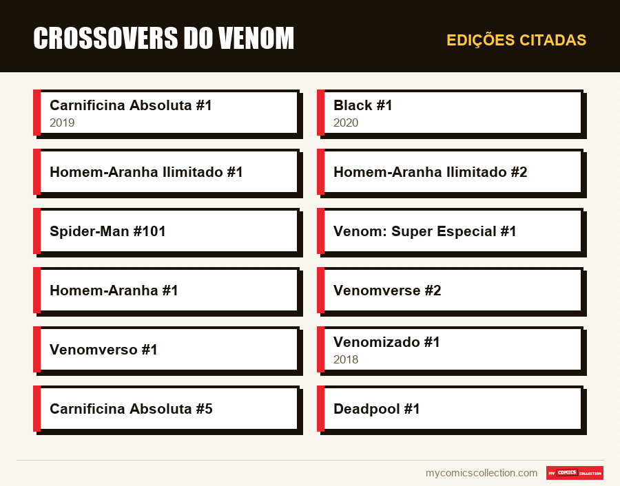 Edições citadas : Crossovers do Venom