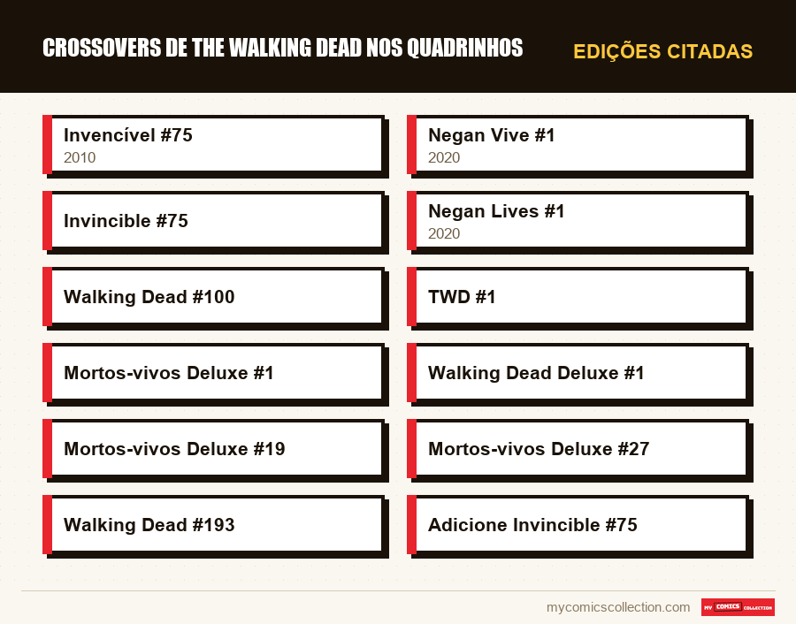 Edições citadas : Crossovers de The Walking Dead nos Quadrinhos
