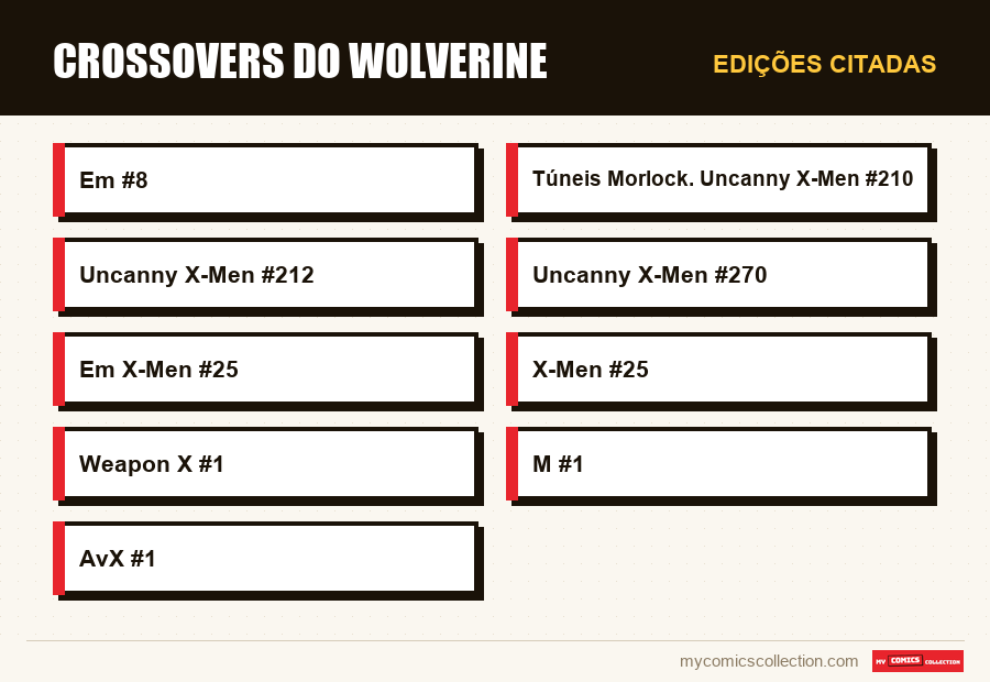 Edições citadas : Crossovers do Wolverine