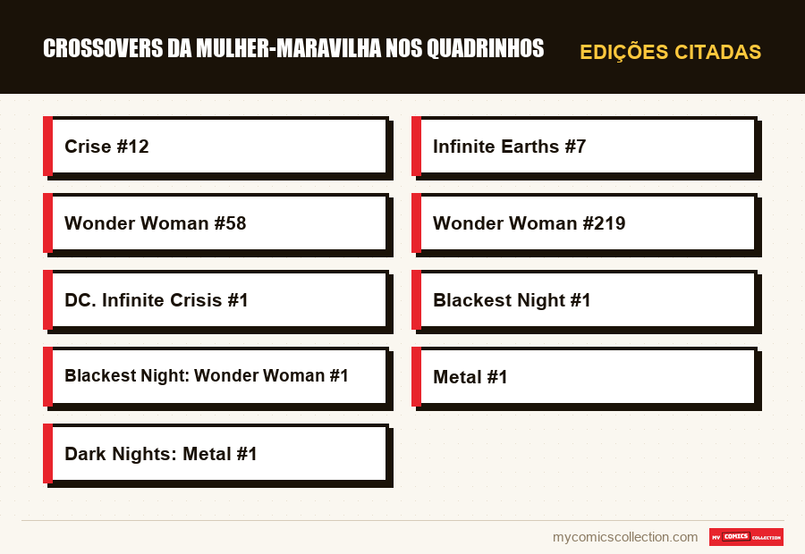 Edições citadas : Crossovers da Mulher-Maravilha nos Quadrinhos