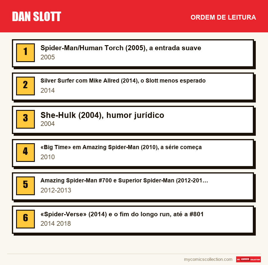 Dan Slott: a ordem de leitura recomendada, passo a passo