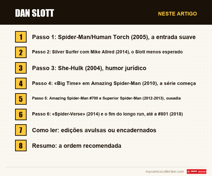 Dan Slott: as seções deste artigo, por ordem de leitura
