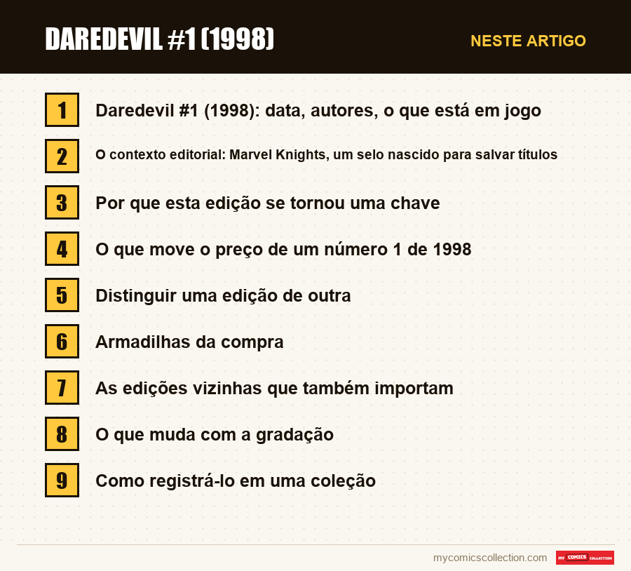 Daredevil #1 (1998): as seções deste artigo, por ordem de leitura