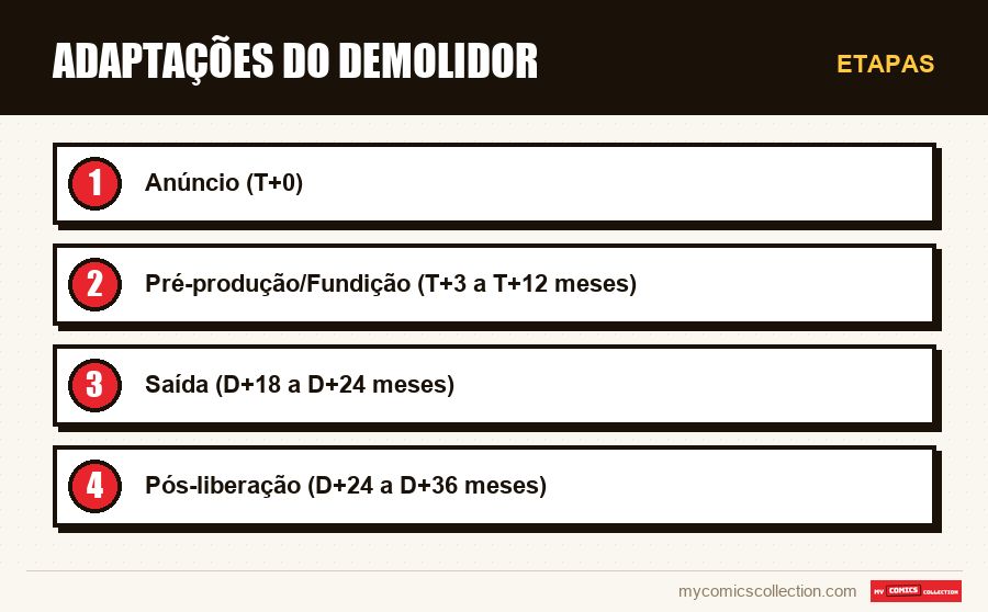 Etapas : Adaptações do Demolidor