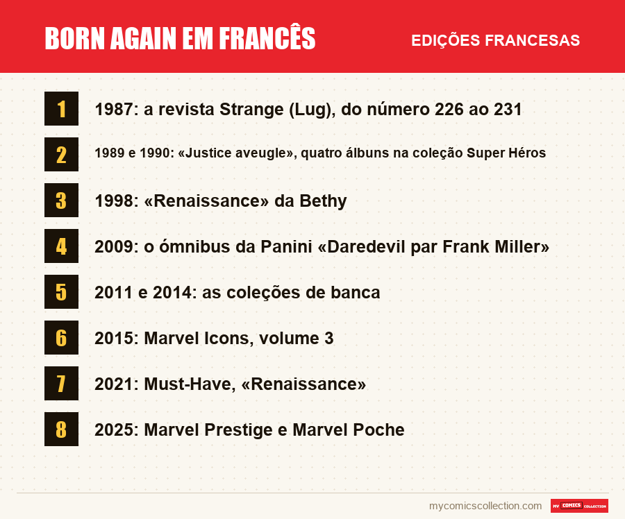 Born Again em francês: as edições francesas apresentadas neste artigo