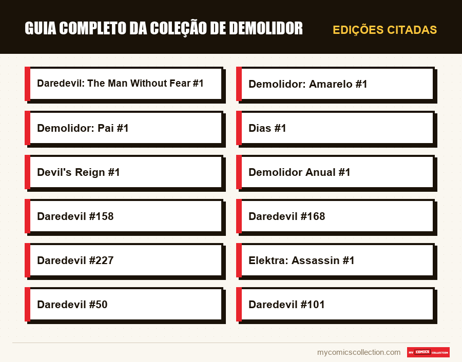 Edições citadas : Guia Completo da Coleção de Demolidor