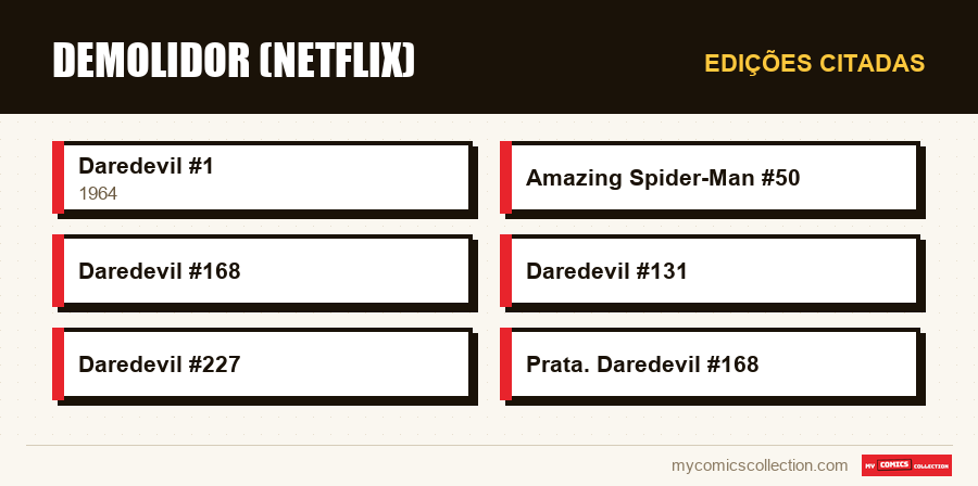 Edições citadas : Demolidor (Netflix)
