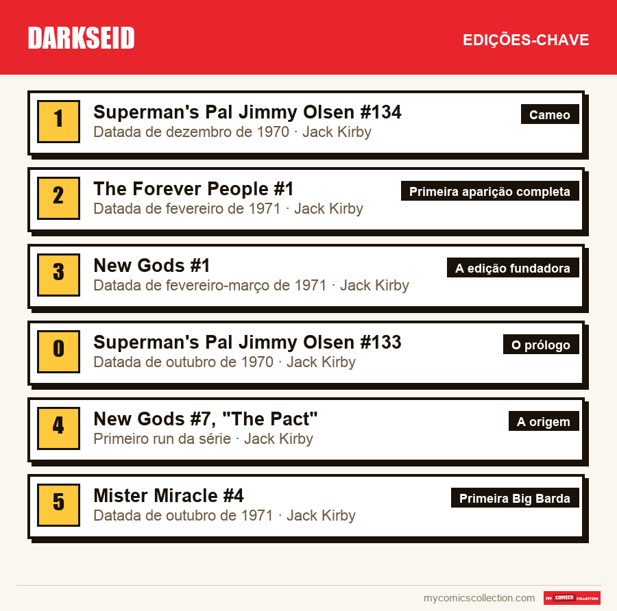 As edições-chave de Darkseid por ordem de importância