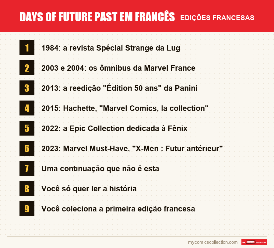 Days of Future Past em francês: as edições francesas apresentadas neste artigo