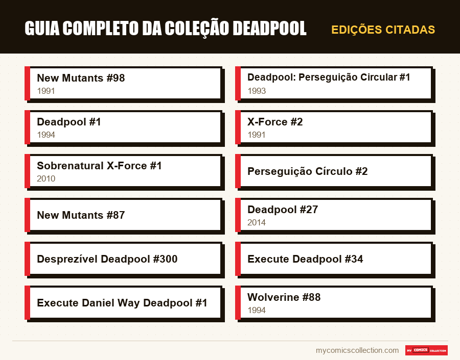 Edições citadas : Guia Completo da Coleção Deadpool