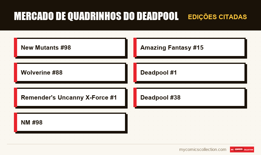 Edições citadas : Mercado de Quadrinhos do Deadpool