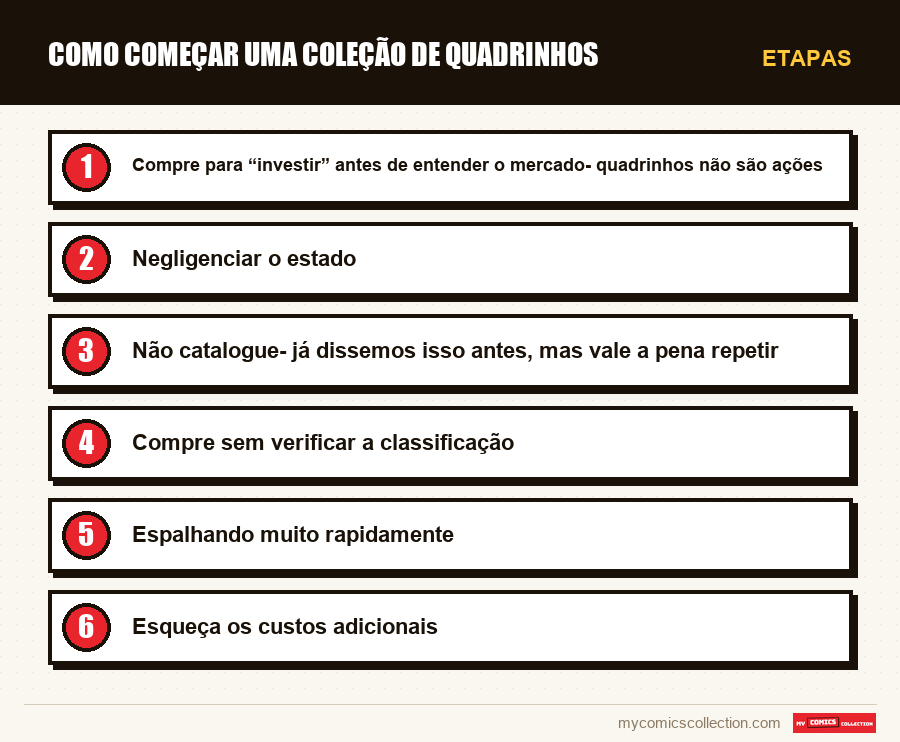 Etapas : Como Começar uma Coleção de Quadrinhos