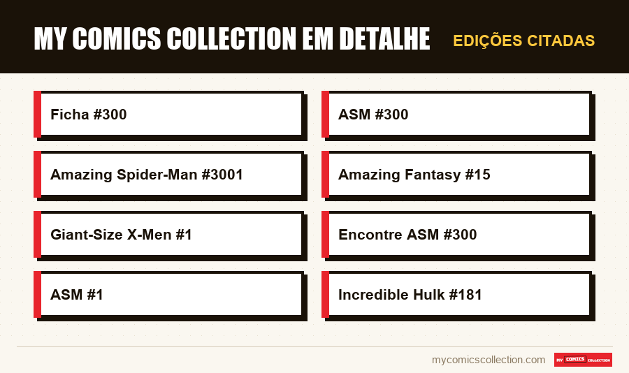 Edições citadas : My Comics Collection em detalhe