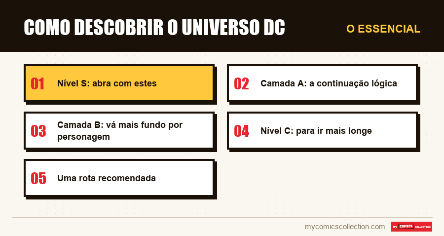 O essencial : Como descobrir o universo DC