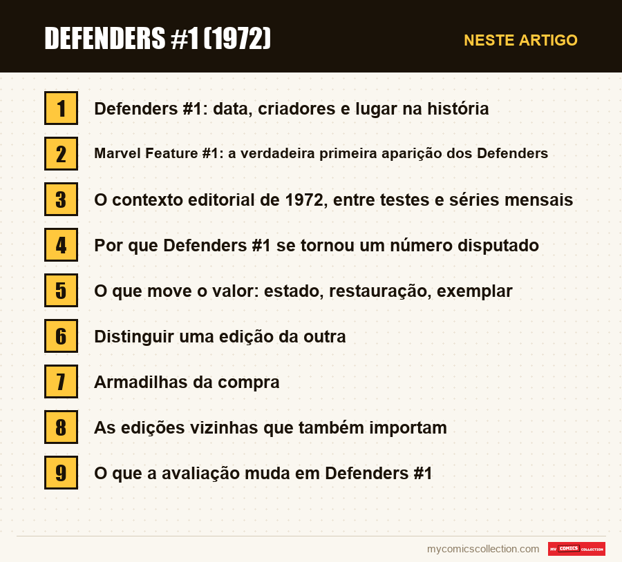 Defenders #1 (1972): as seções deste artigo, por ordem de leitura