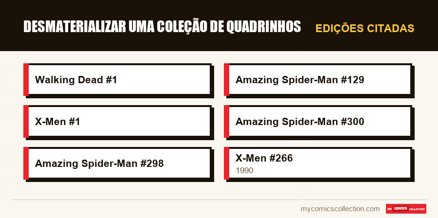 Edições citadas : Desmaterializar uma coleção de quadrinhos