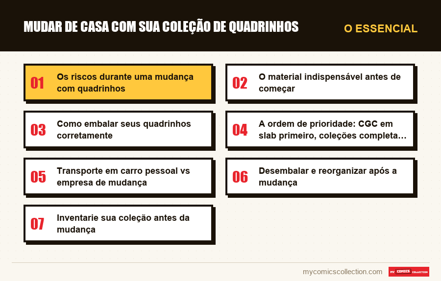 O essencial : Mudar de casa com sua coleção de quadrinhos