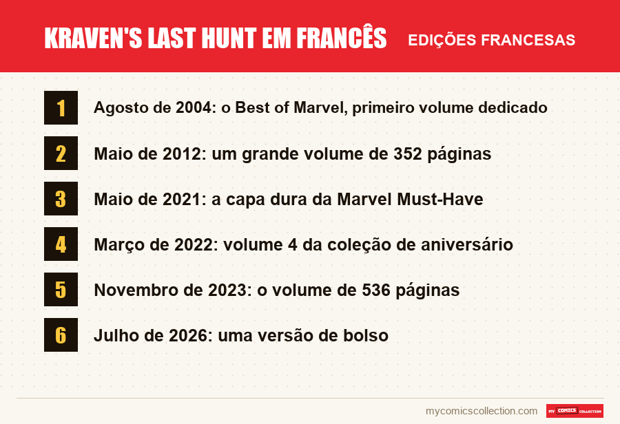 Kraven's Last Hunt em francês: as edições francesas apresentadas neste artigo