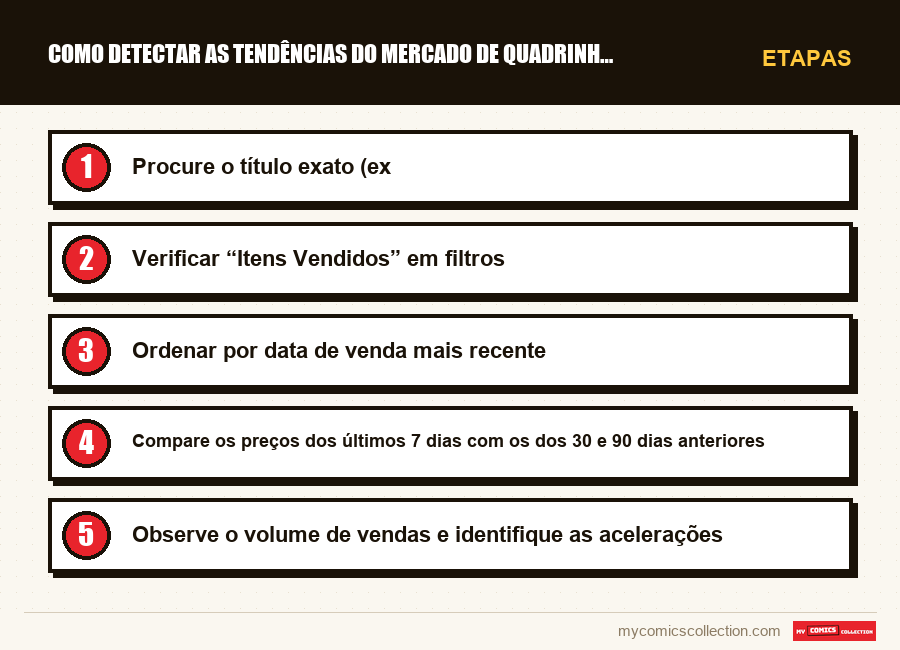 Etapas : Como Detectar as Tendências do Mercado de Quadrinhos Antes d
