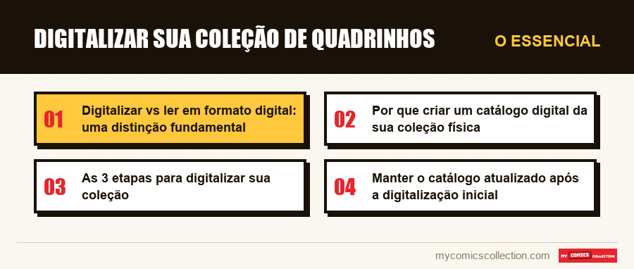 O essencial : Digitalizar sua coleção de quadrinhos