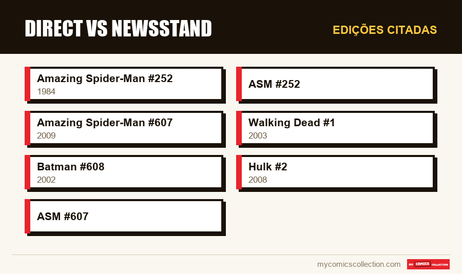 Edições citadas : Direct vs Newsstand