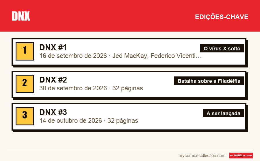 As edições-chave de DNX por ordem de importância