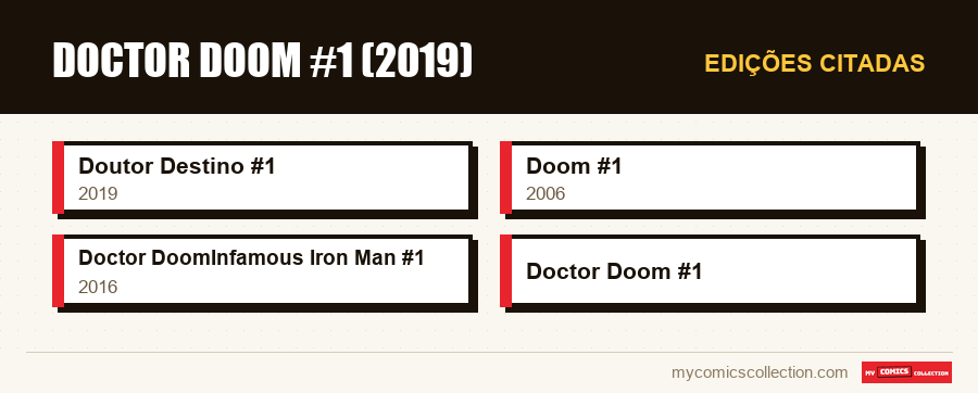 Edições citadas : Doctor Doom #1 (2019)